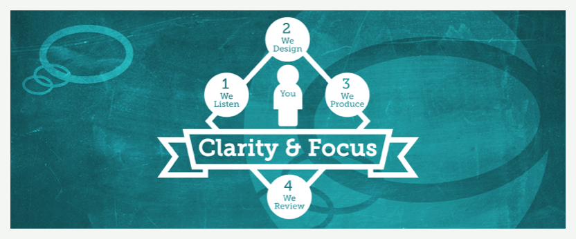 We specialise in Design, Print and Web project solutions, helping businesses like yours be extraordinary